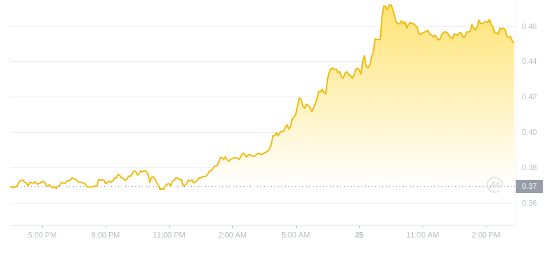 2024年09月25日Sei币价格